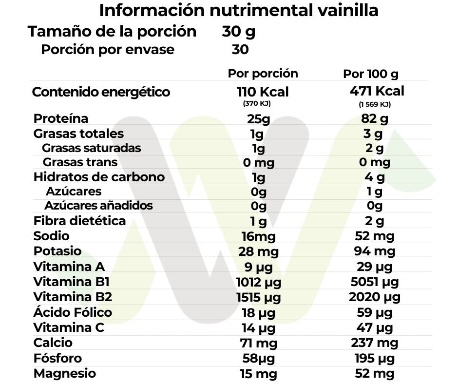 4 Paquetes de Proteína de Vainilla